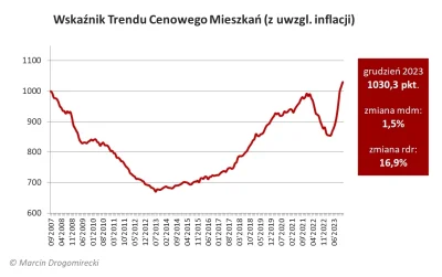 mickpl - Zadanie na ferie zimowe: wskaż na wykresie moment ogłoszenia przez Waldemara...