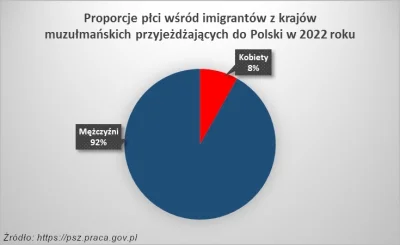 b.....3 - @Yakotak: W Polsce nie muszą pilnować.
