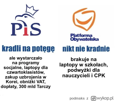 podmaks - #heheszki #polityka