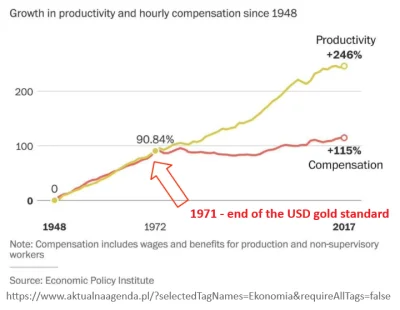 blessedbyswiezonka - https://wtfhappenedin1971.com/
Powstanie FEDu jest dziwnie zbież...