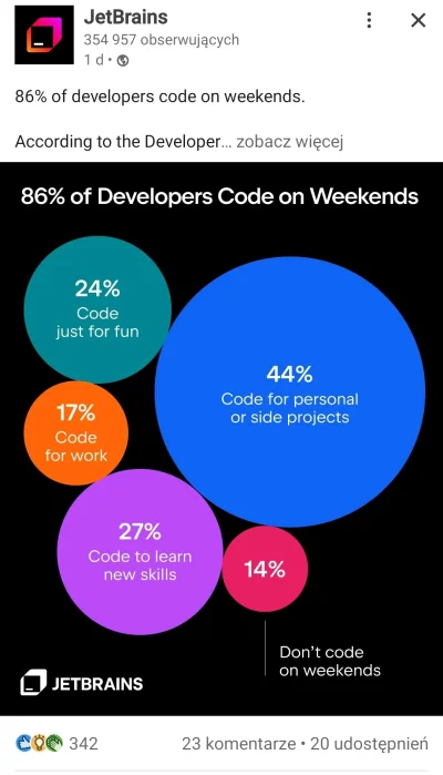 Milo900 - O kurde. Podobno 86% programistow koduje w weekend... Z roznych powodow, pr...