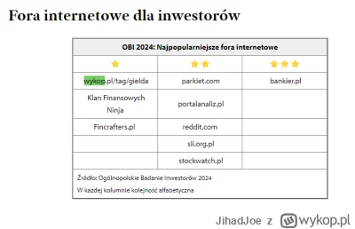 JihadJoe - https://www.sii.org.pl/17768/aktualnosci/badania-i-rankingi/najpopularniej...