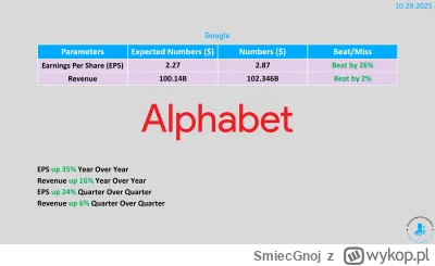 SmiecGnoj - NEVER BET AGAINST ALPHA BET
#gielda