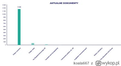 koala667 - @krzysiek944: Skasowałem wpis bo zwyczajnie kłamiesz, ty dobrze o tym wies...