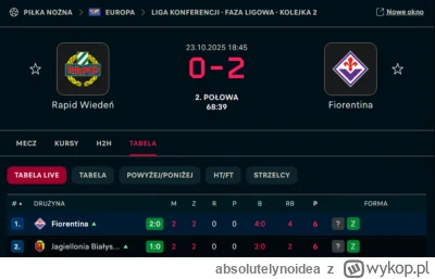 absolutelynoidea - Oto przyszli finalisci Ligi Konferencji, bo wiadomo, ze Fiorentina...