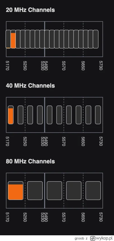 groob - @Jarek_P @kosmita:
U6 Lite, centralny 5 Ghz