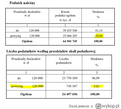 DeoLawson - @Yog-Sothoth: Nie mogę teraz znaleźc najbardziej aktualnych. Ale załączam...