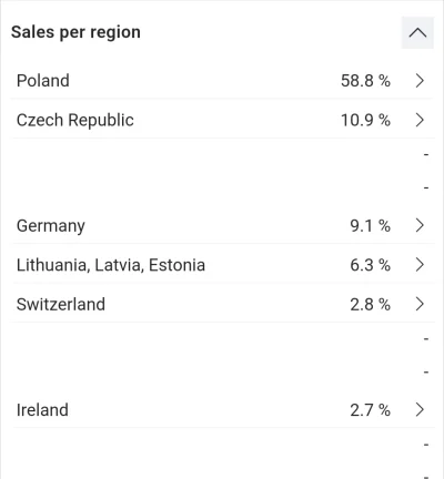 Pompejusz - @graf_zero  @krzych0 
40+% spoza Polski. Myślę, że nawet więcej trzeba by...