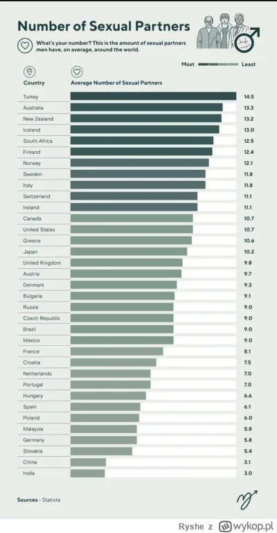 R.....e - Średnia partnerek seksualnych u mężczyzn na świecie. Każdy kto mieszka w wi...