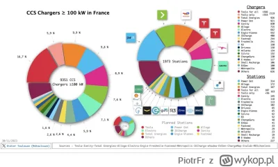 PiotrFr - Stan na koniec listopada