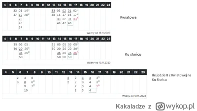 Kakaladze - @Kamokamo: Aż sobie policzyłem ile zajmuje według rozkładu w minutach prz...