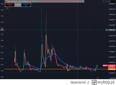 d.....d - @mirko_anonim: Potezne xrp, jedynie -88% do btc w przeciagu ostatnich 8 lat...