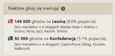 Trelik - Głosowanie na Lewicę to głos bardziej zmarnowany niż na Konfederację jeżeli ...