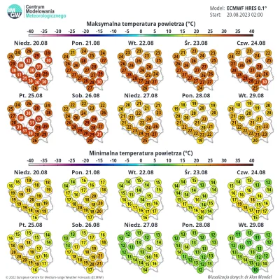 Eliade - Aktualizacja prognozy na następny tydzień; generalnie temperatury w okolicac...