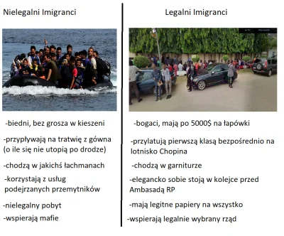 przecietnyczlowiek - #imigranci #polityka #pis #uchodzcy #wawrzyk #memy