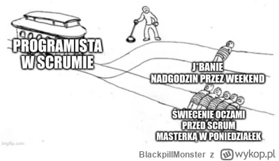 BlackpillMonster - #programista15k #programowanie #pracait #korposwiat