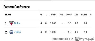 meemphis11 - Oho ( ͡° ͜ʖ ͡°)

#nba