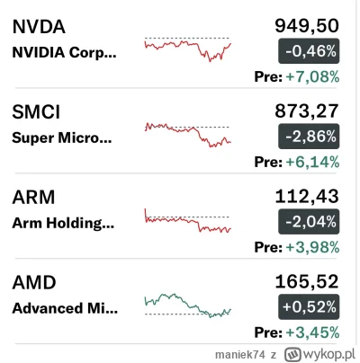 maniek74 - #gielda

dobrze chłopaki robią ( ͡° ͜ʖ ͡°)