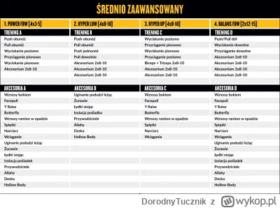 DorodnyTucznik - #mikrokosy #mirkokoksy #silownia
cześć. Mirki robił ktoś może trenin...