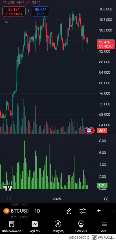 nitrospect - Jak nazywa się dany wskaźnik na dole screena? #trading
