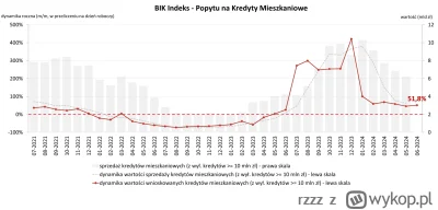 rzzz - @dzemzrzodkiewki: no masz wykres, gdzie widzisz zapaść na szarych (najważniejs...