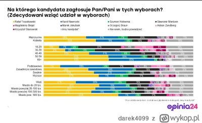 darek4099 - Na wsi stabilnie ( ͡° ͜ʖ ͡°)
#wybory