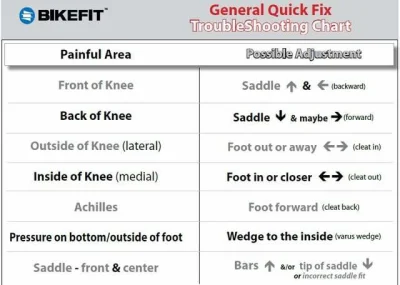 Chardkor - @Fawek: O tą chodzi? cycling pain troubleshooting chart