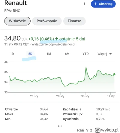 Raa_V - Yyyyy. Akcje w tym tygodniu są 0,46proc w górę. Przecież takie 5proc wzrosty ...