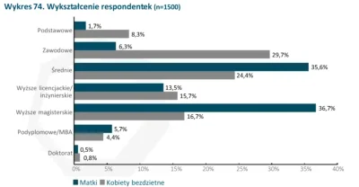 user42 - @warzone-rastafuraj: badanie Instytutu Pokoleń (kohorta 40-44)
(późniejesze ...