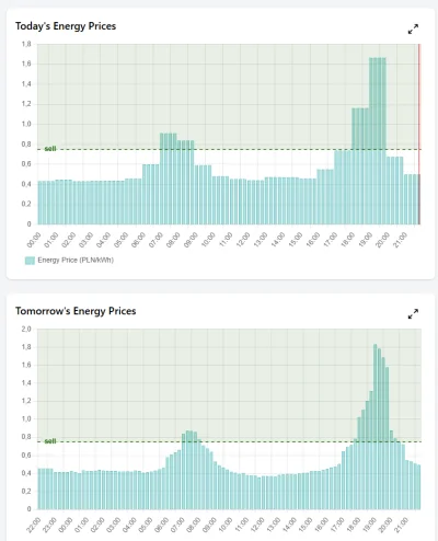Yelonek - Jutro pierwszy dzień kiedy ceny energii zmieniają się co 15 minut. Do tej p...