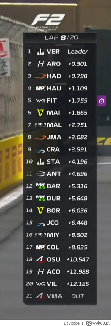 Daviddos - Verstappen to już nawet F2 psuje wygrywaniem ( ͡° ʖ̯ ͡°)
#f1