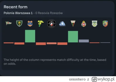 onionhero - @niemampomyslunannick: na ostatnim meczu ponoć praktycznie nie było kibic...