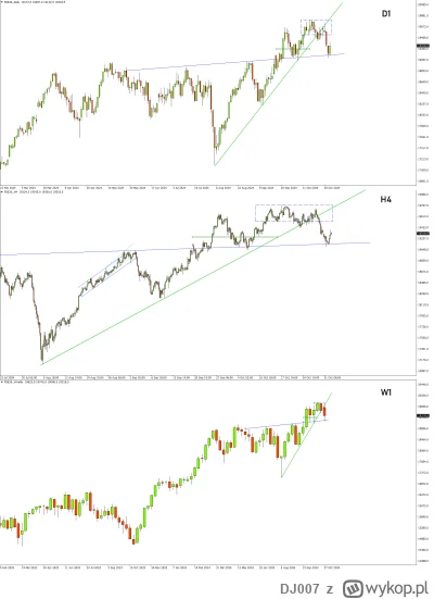 DJ007 - DAX Futures – Byk wstrząśnięty, nie zmieszany

Dwie próby powrotu nad szybki ...