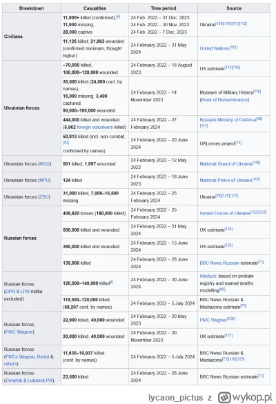 lycaon_pictus - @Thorrand: Pesymistycznie dla kremlowskich imperialistów to jest do 5...