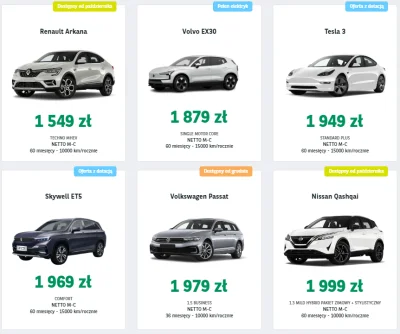 przecietnyczlowiek - Tesla 3 w leasingu tańsza niż Qashqai czy Passat. W czerwcu kosz...