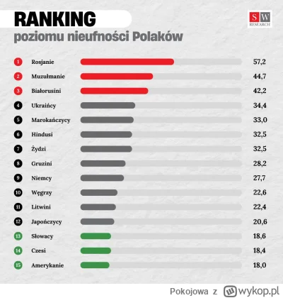 Pokojowa - Coś ru nie gra. Za mało co do rosjan.  

#ukraina #wojna #rosja #izrael