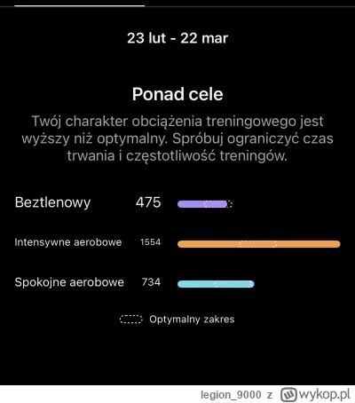 legion9000 - @legion9000: chyba przegiąłem xd