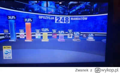 Zwanek - Z tego miejsca chciałem gorąco pogratulować "trzeciej sile politycznej w Pol...