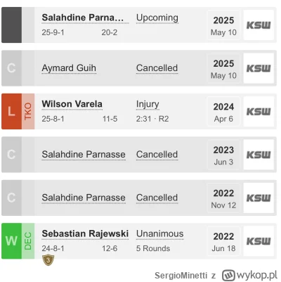 SergioMinetti - Marian Ziółkowski z poważniejszymi przeciwnikami jak Gamrot czy Klebe...