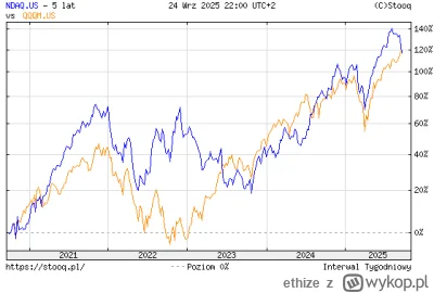 ethize - @Odki ale jesteś blisko