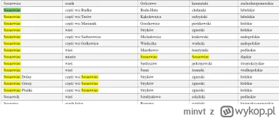 minvt - Sosnowców jest aż 10 w Polsce z czego widzę( ͡° ͜ʖ ͡°)