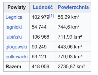 S.....a - Często na tagu #nieruchomosci widzę jak są jechane miasta powiatowe:
-nie m...