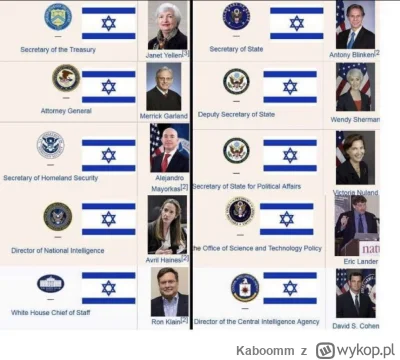 Kaboomm - Skąd tak duże poparcie USA dla Izraela?