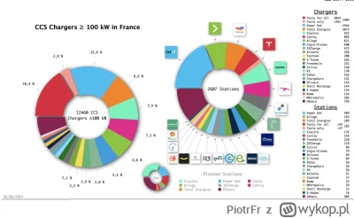 PiotrFr - W marcu we Francji przybyło 158 nowych stacji i 689 punktów ładowania >100 ...