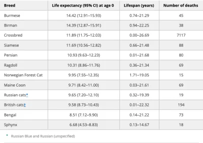 klocus - TL;DR: https://journals.sagepub.com/doi/full/10.1177/1098612X241234556

Bada...