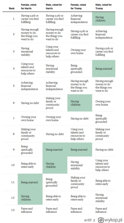 er6f - @jacekowski: nawet pro-trumpowe Juleczki nie bardzo chcą dzieci