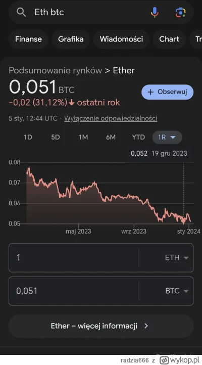 radzia666 - #kryptowaluty

eth to jest jednak g...  Wklejałem ten wykres nie jeden ra...