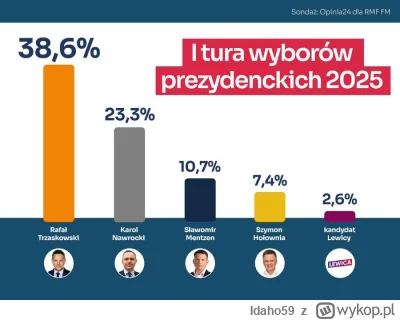 Idaho59 - niedługo to Trzaskowski zdubluje wam tego alfonsiaka