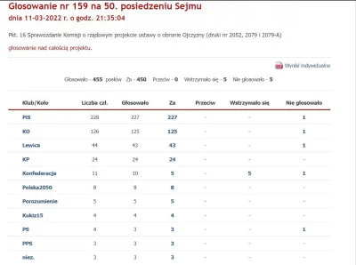 Hymenajos - > Z jednej strony są niby za wolnością a z drugiej ustawe o obronie ojczy...