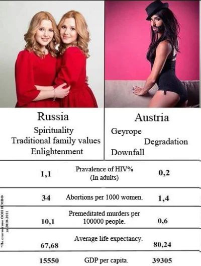 Phallusimpudicus - #rosja